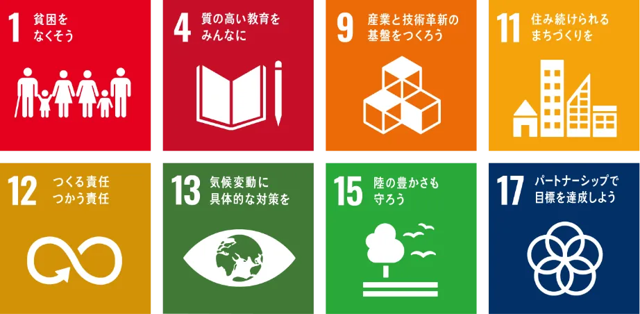 「社会」に関する主な取り組みを表すSDGsアイコン一覧